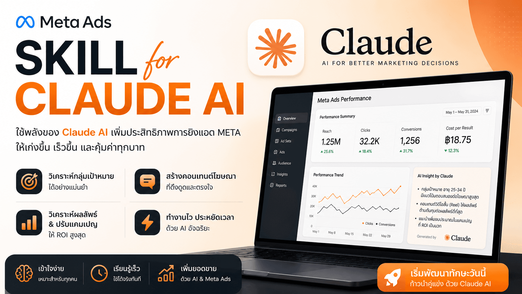 Meta Ads Skill for Claude Ai